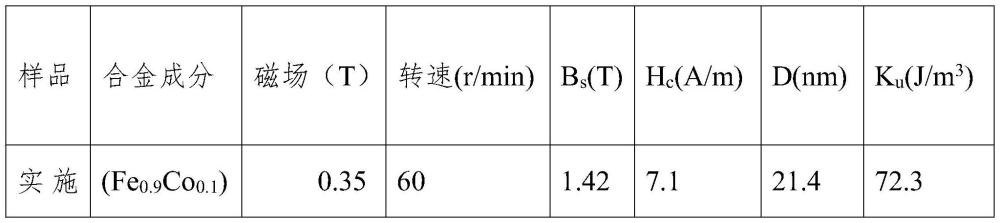 一种旋转磁场热处理调控铁基纳米晶软磁合金感生各向异性的方法