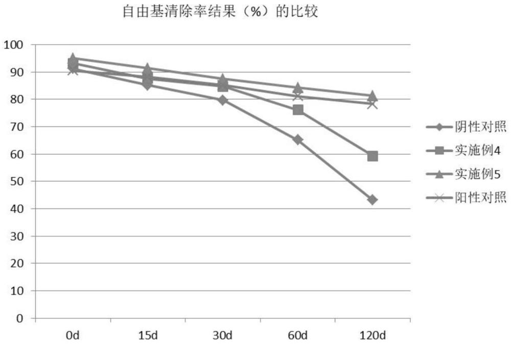 一种具有皮肤美白去皱功能的多肽组合物及其制备方法与流程