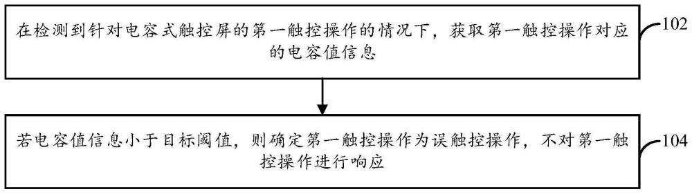 触控识别方法及装置、电子设备、计算机可读存储介质与流程