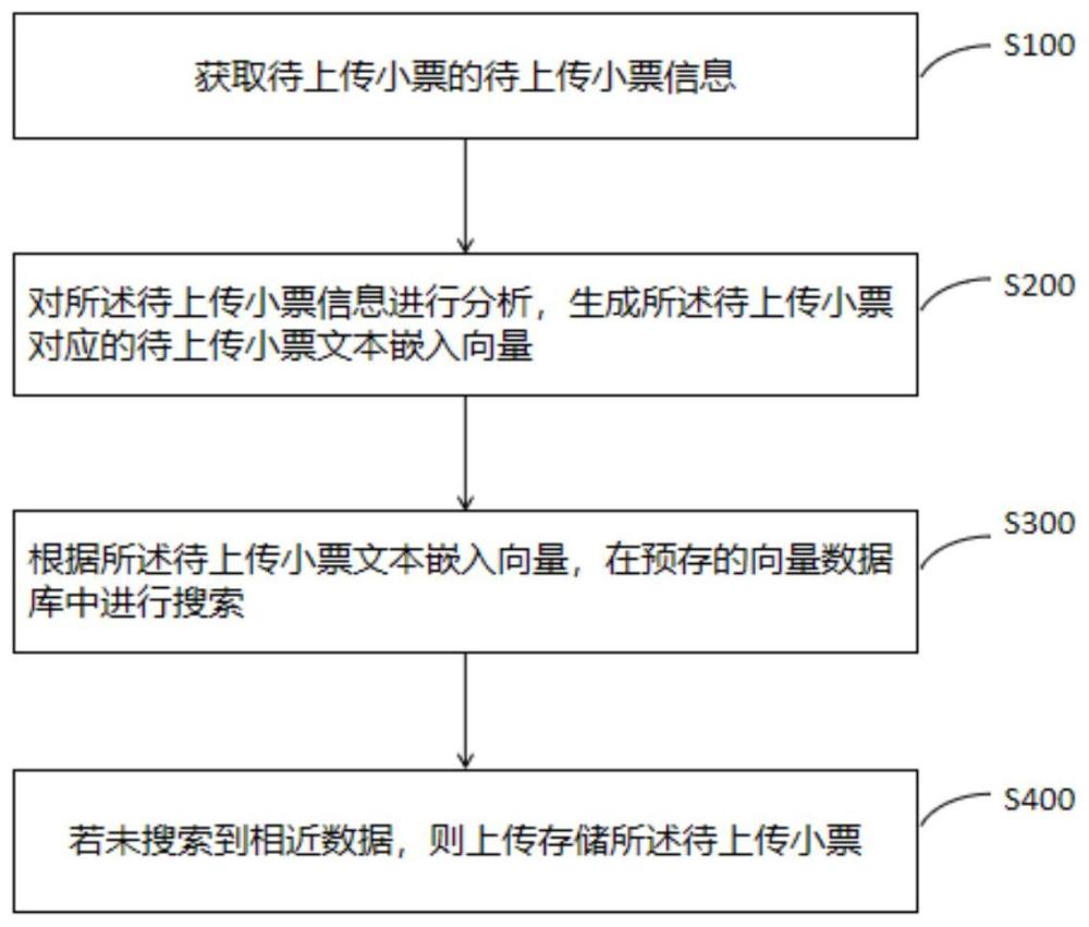 小票相似度检测方法、装置及电子设备与流程