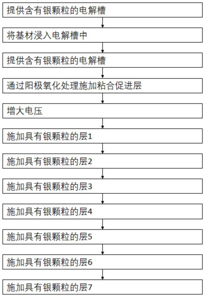 制造含银颗粒的涂层的植入物的方法和含银涂层的植入物与流程