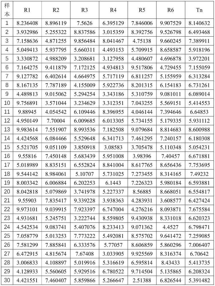 腹壁肌群运动位募集放电信号的采集和评估方法及其应用