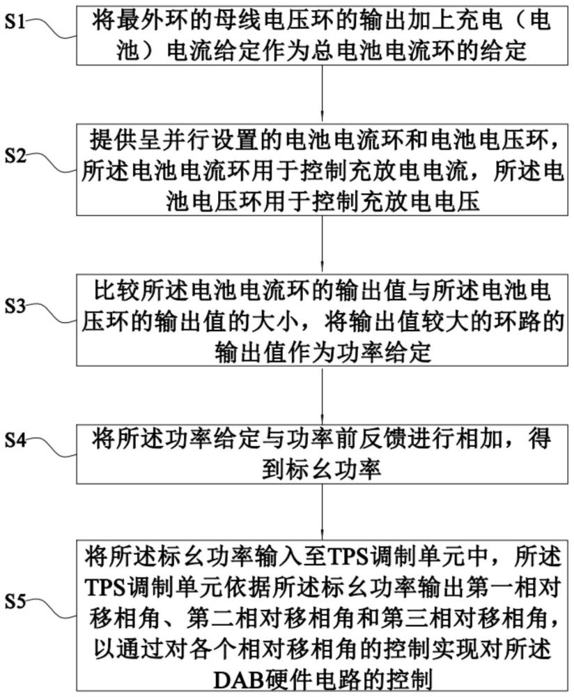 基于TPS的DAB充放电自适应控制方法与流程