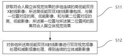 基于双目视觉的立体视频影像成像方法、系统与流程