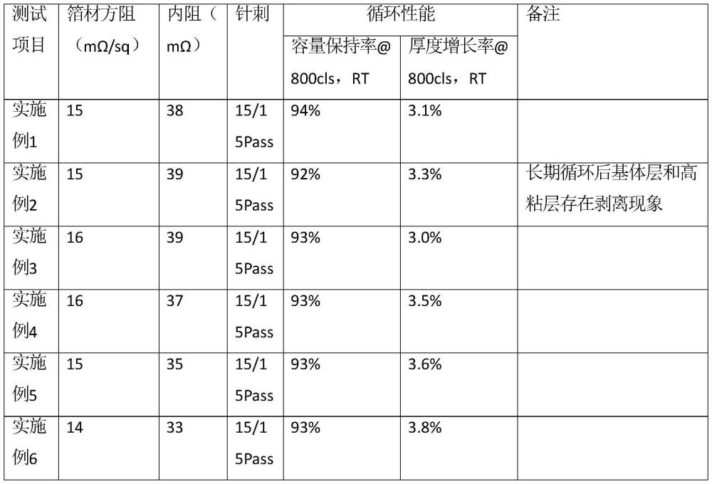 一种复合金属箔及其制备方法与应用与流程