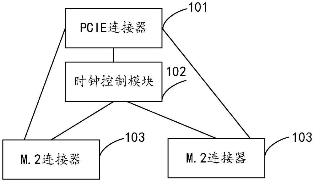 一种接口扩展装置的制作方法