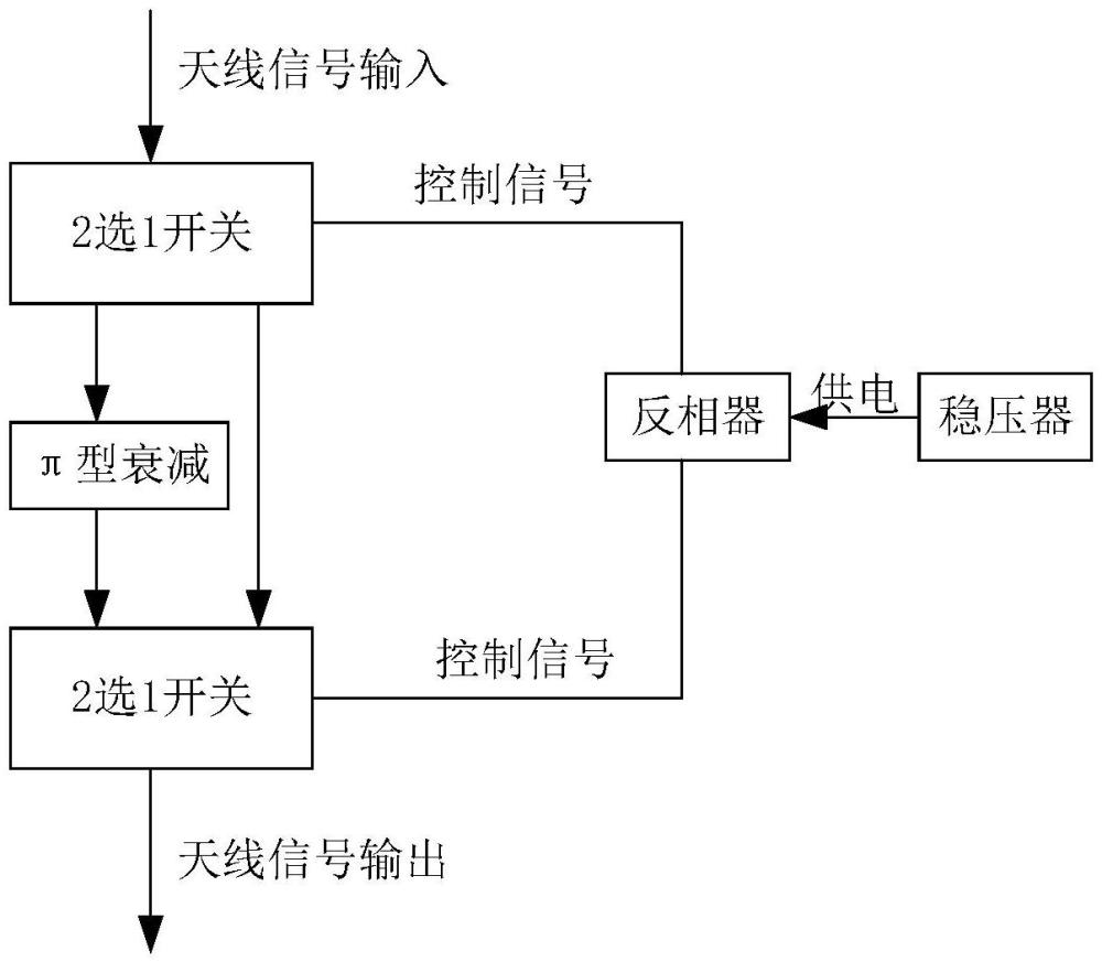 一种信号衰减装置的制作方法