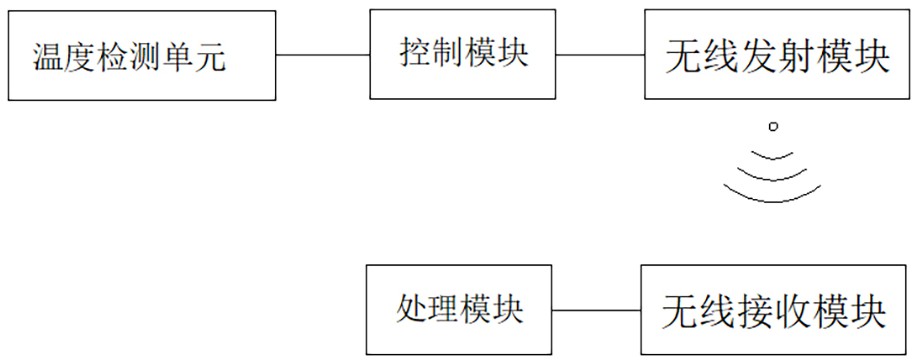 一种叉车制动器多点温度实时检测系统的制作方法