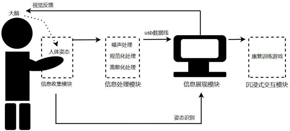 用于神经退行性认知障碍患者训练的系统和方法与流程