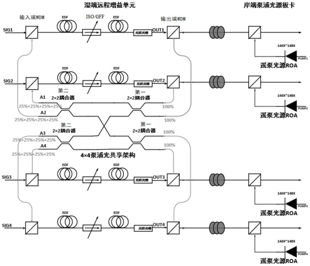 一种海底遥泵远程增益单元、遥泵系统及信号光放大方法与流程