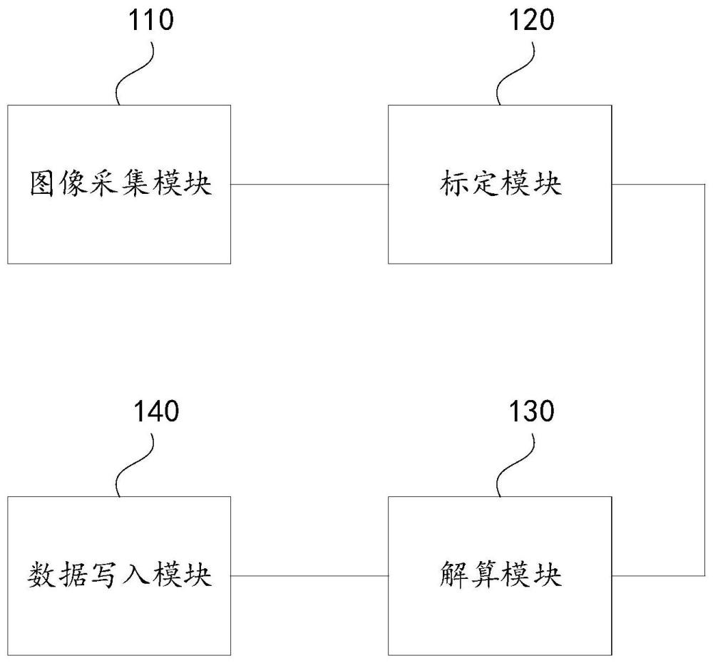 一种基于图像数据的电缆定位入网装置、方法及设备与流程