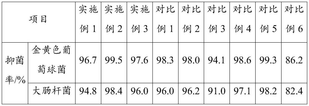 一种涡流纺抗菌纱线及其制备方法与流程