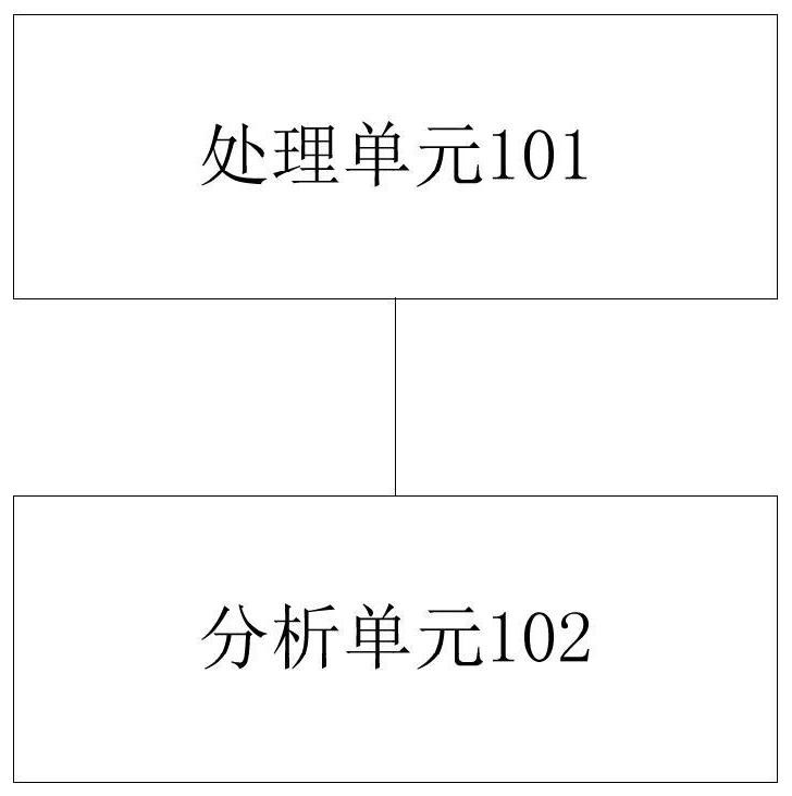 一种楼宇覆盖合理性的评估装置、方法及设置基站的方法与流程