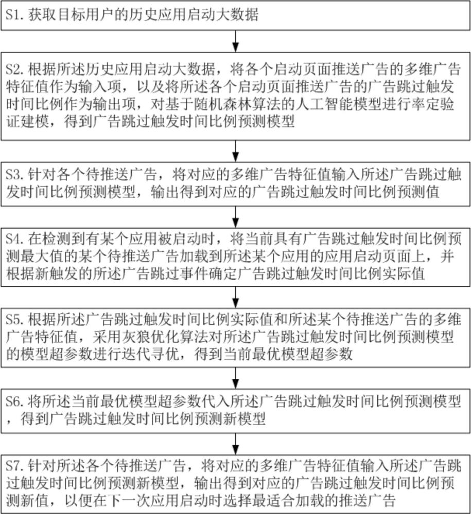 基于大数据的人机互动广告方法、装置、设备及存储介质与流程