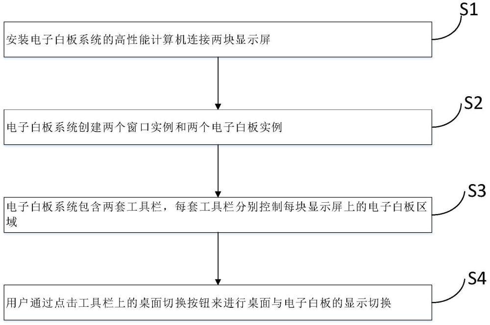 一种双屏扩展环境下的分屏切换技术的实现方法与流程