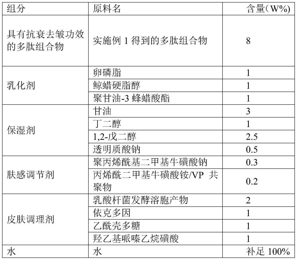 一种具有抗衰去皱功效的多肽组合物及其应用的制作方法