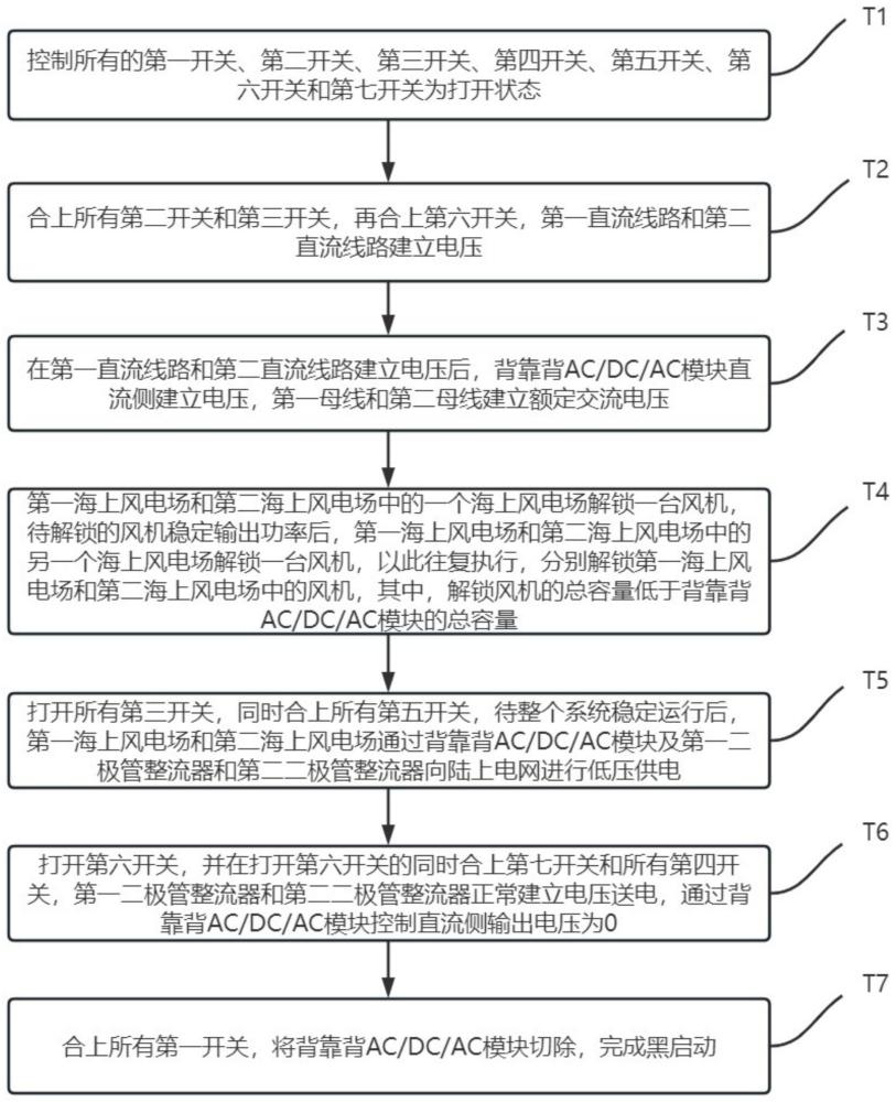 基于二极管整流器的海上风电黑启动方法、装置和设备与流程