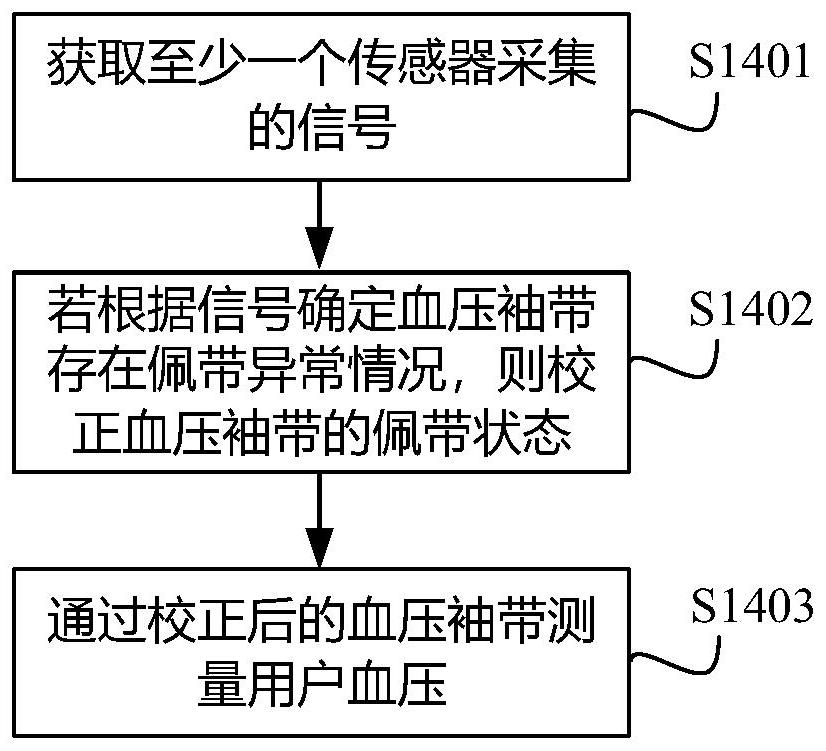 血压测量方法及装置与流程