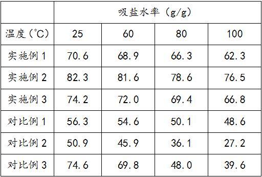 一种承压堵漏剂的制备工艺的制作方法