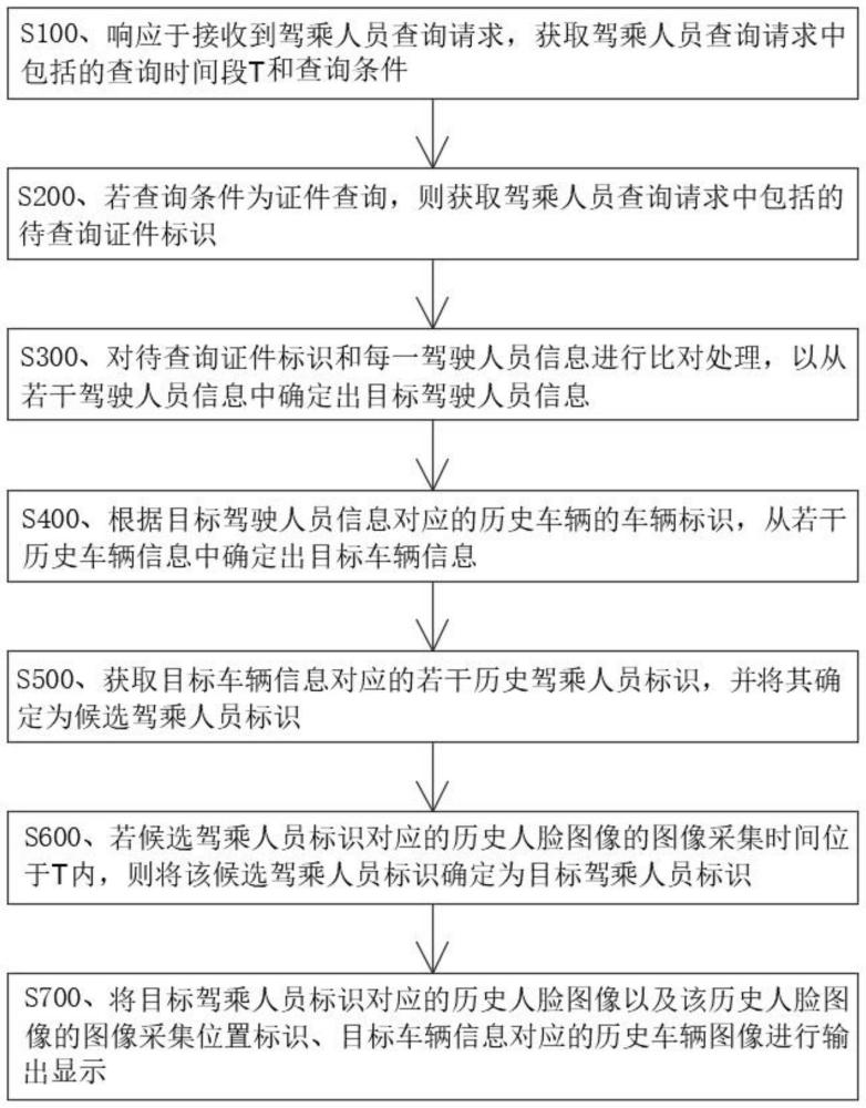 一种车辆驾乘人员查询方法、电子设备及存储介质与流程