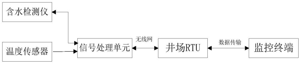 一种油井热洗清蜡监控系统及方法与流程