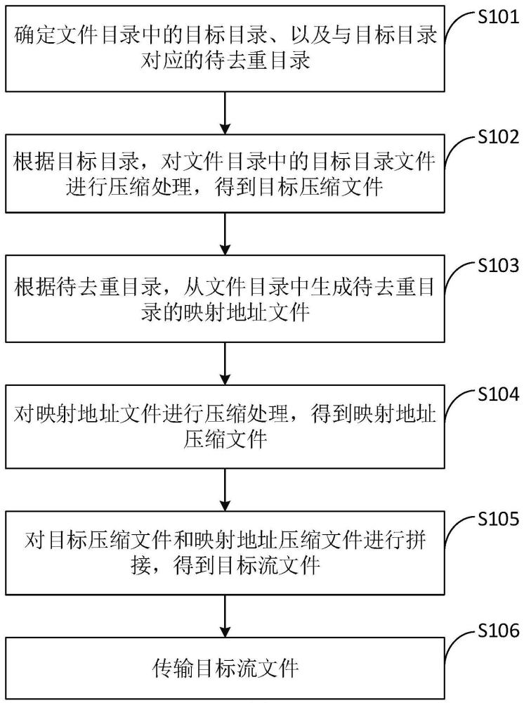 一种跨平台的文件传输方法、装置、电子设备及存储介质与流程