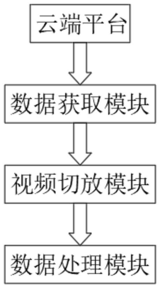 一种基于视频帧分析的视频渲染系统的制作方法