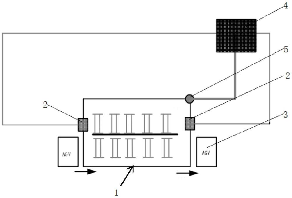 一种硅片Q-time动态管控装置的制作方法