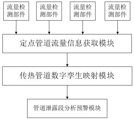 一种传热管道的泄露监测系统