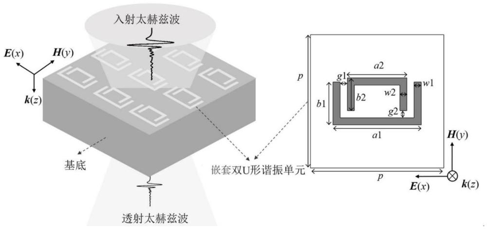 一种太赫兹超材料传感器