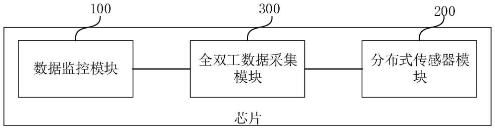 一种芯片健康在线监控系统和方法与流程