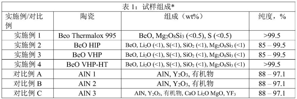 氧化铍基座的制作方法