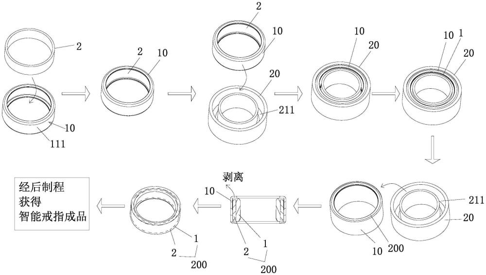 智能穿戴产品机芯制作工艺及智能穿戴产品制作工艺的制作方法