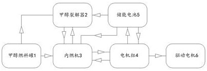 一种基于甲醇燃料的动力系统的制作方法