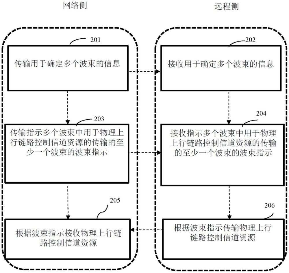 用于物理上行链路控制信道(PUCCH)传输的方法及设备与流程