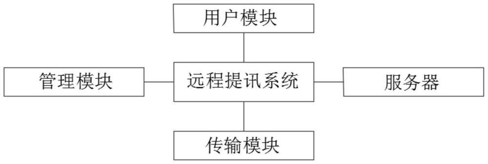 远程提讯系统的制作方法