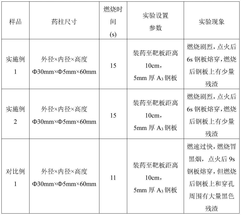 一种基于铝热剂的高热切割剂及其制备方法与应用