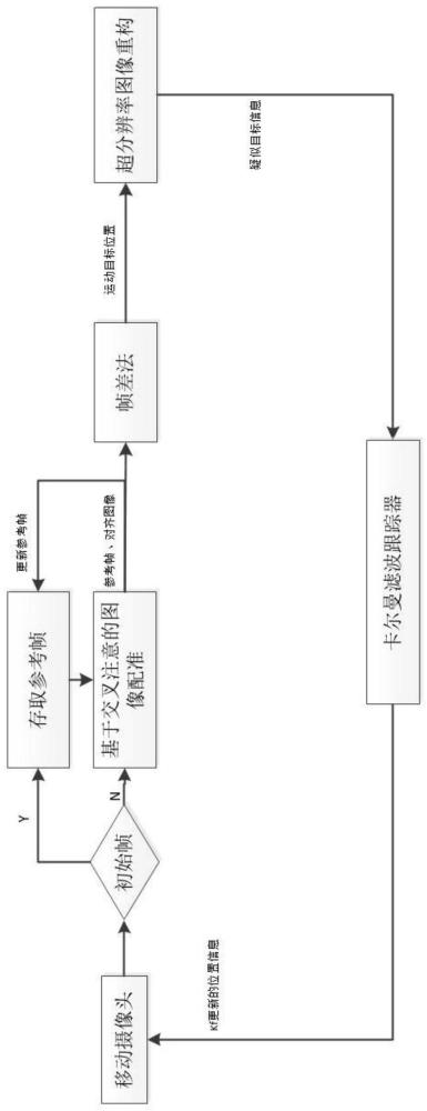 一种配准和超分辅助移动摄像头跟踪弱小目标的识别方法与流程