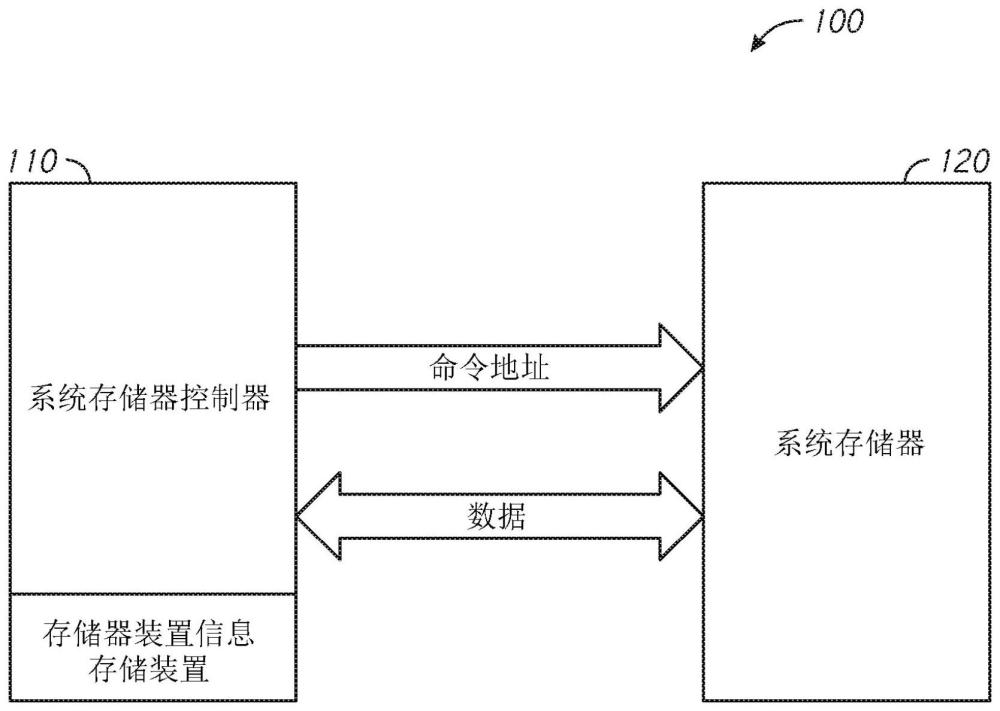 用于识别半导体装置的共享外部电阻的存储器装置的设备及方法与流程