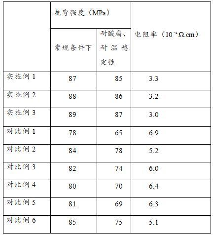 一种用于异质结电池的氧化锡靶材及其制备方法与流程