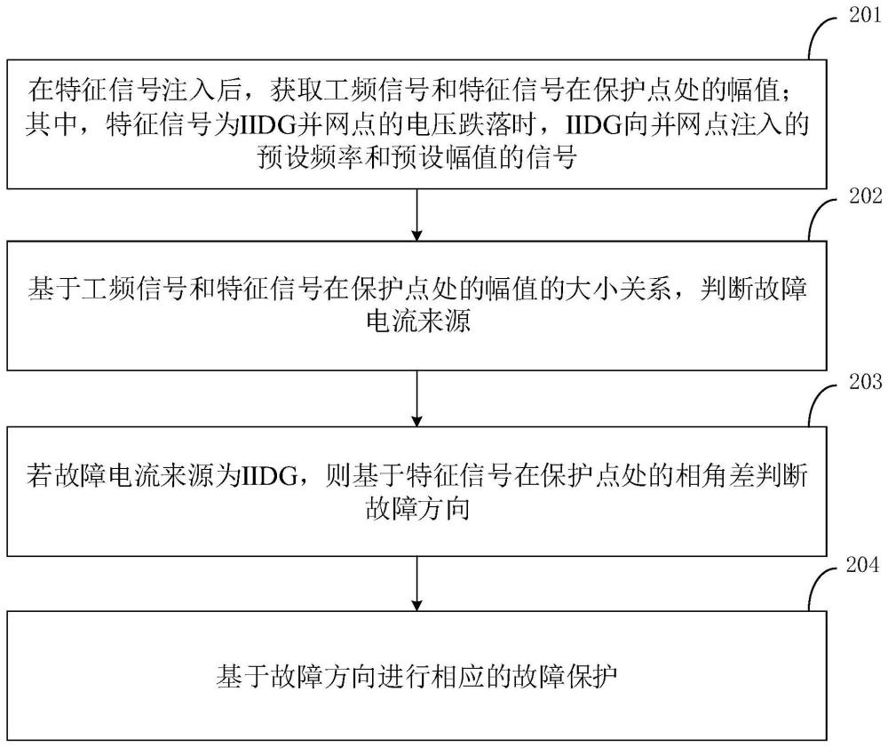 新型有源配电网的故障保护方法及装置与流程