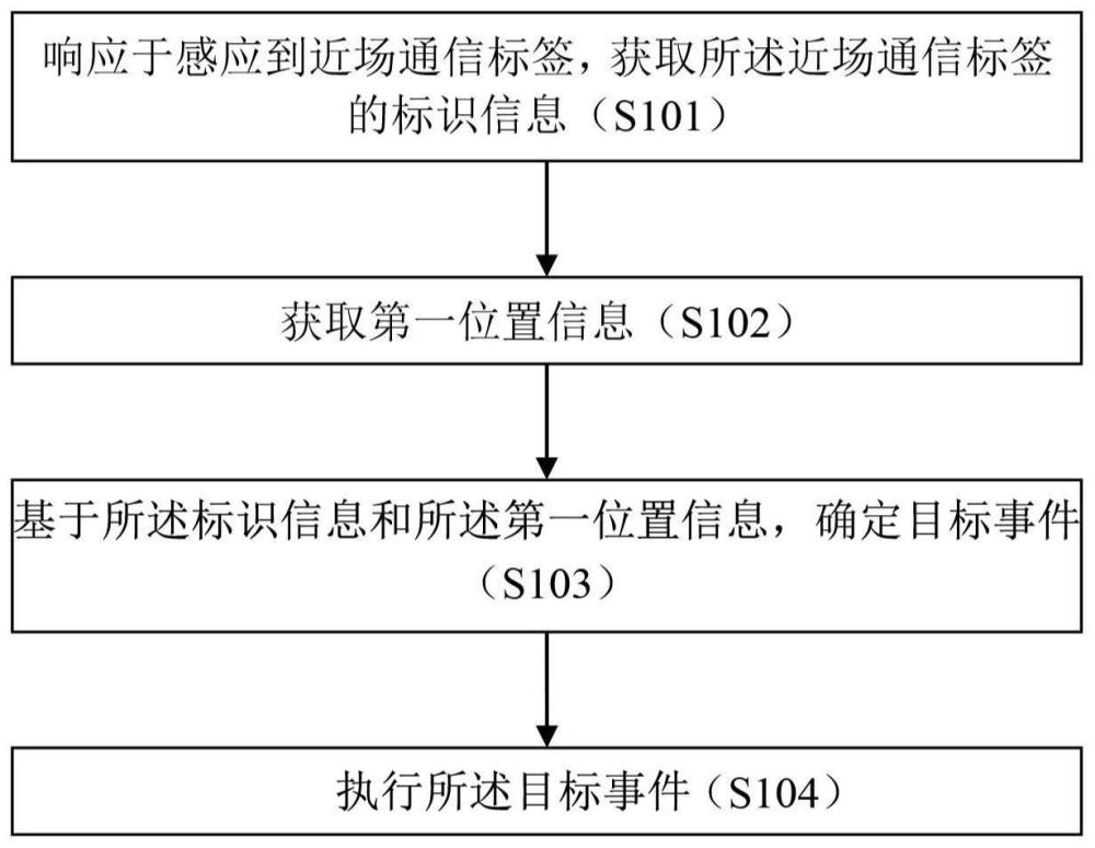 电子设备的事件执行方法及装置与流程