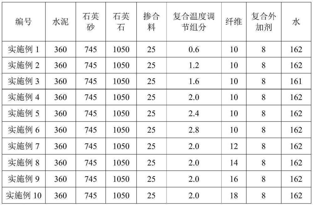 一种隧道用大体积混凝土及其制备方法与流程