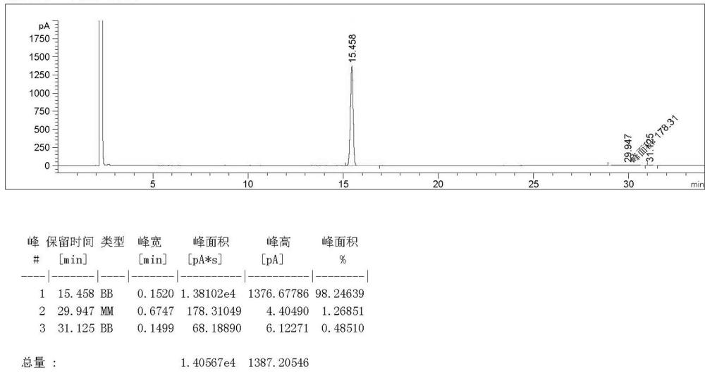 一种2,4,5-三氟苯乙酸的合成方法与流程