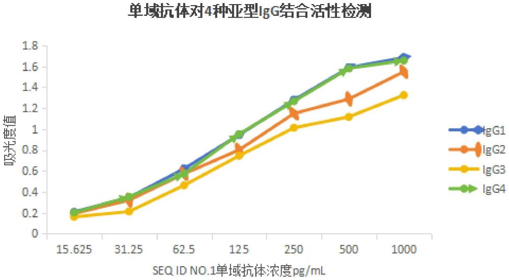 一种抗人IgG蛋白的抗体及其应用的制作方法