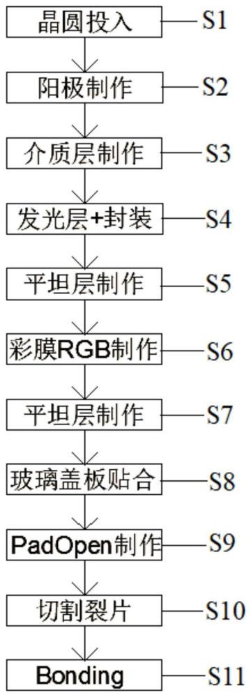 Micro OLED的制造方法及Micro OLED显示装置与流程