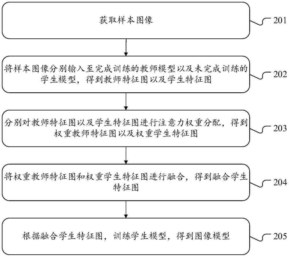 数据处理方法、装置、电子设备及计算机可读存储介质与流程