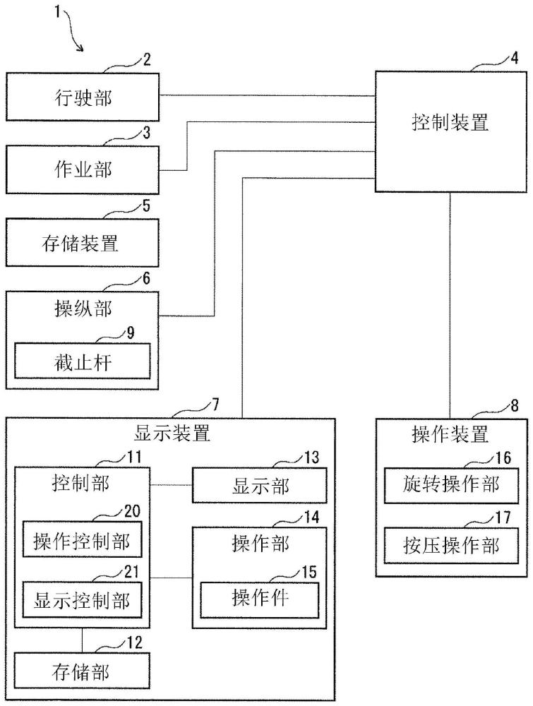 显示装置及工程机械的制作方法