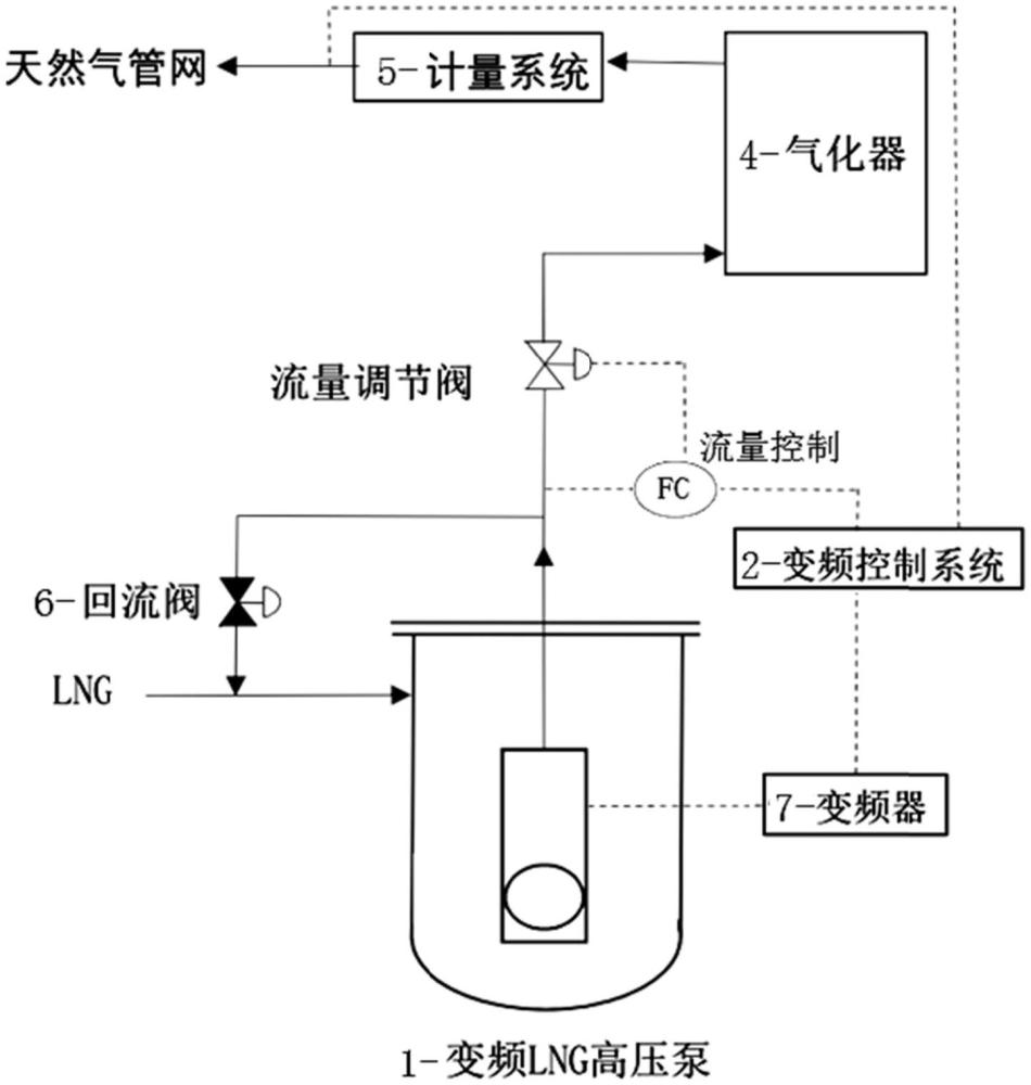 基于变频LNG高压泵的外输系统的制作方法