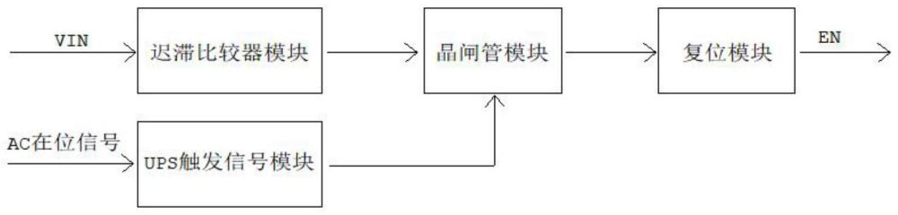 一种防上下电电源振荡的电路、方法及UPS供电电路与流程